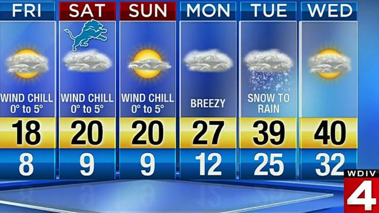 show me the weather report